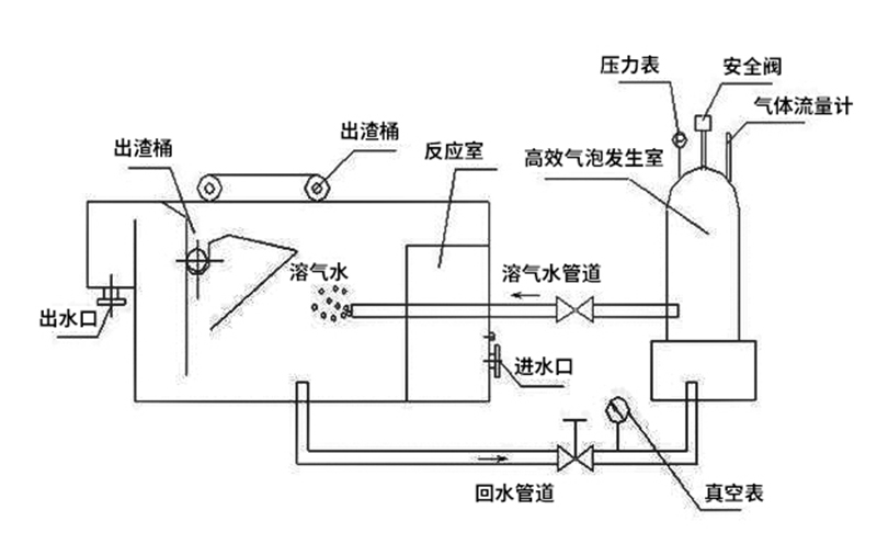 農(nóng)村生活污水處理設備結(jié)構(gòu)特點